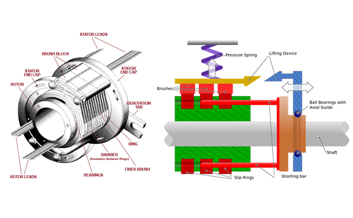 用什么可以代替導(dǎo)電滑環(huán)？